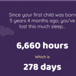 This Sleep Loss Calculator for Parents Confirms Just How Sleep Deprived We Really Are